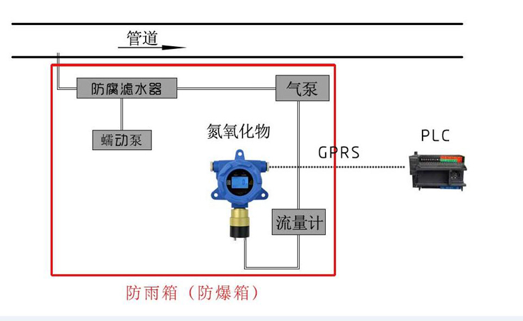 硫化氫氣體檢測(cè)案例