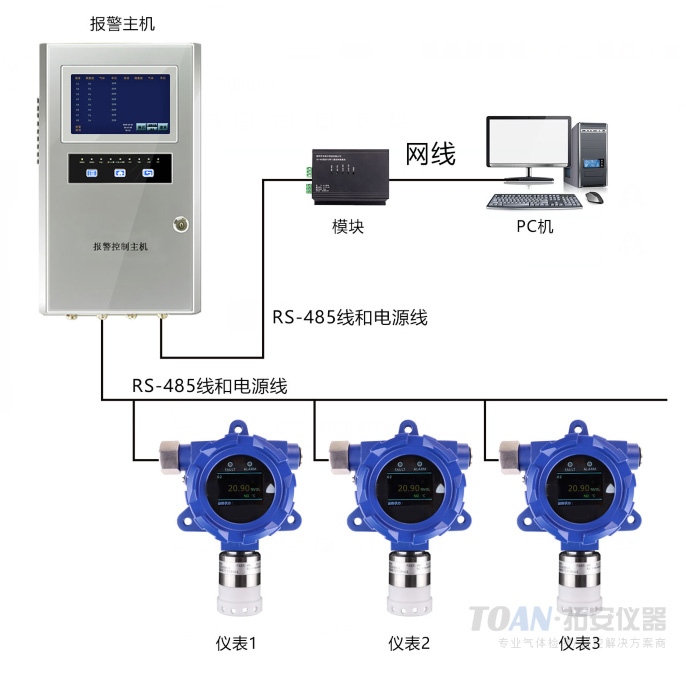 氣體報警控制主機