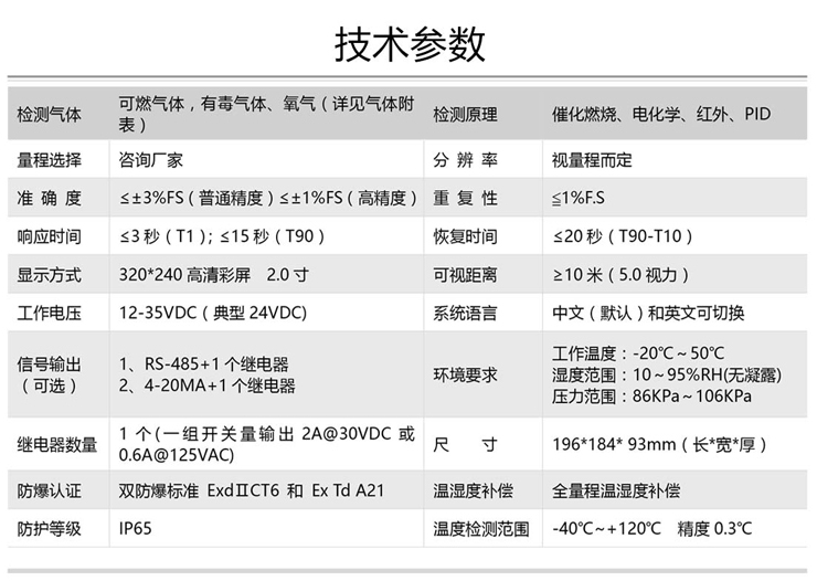 固定式氣體檢測儀，固定式氣體探測器-湖南省拓安儀器有限公司