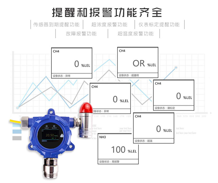 固定式氣體檢測儀，固定式氣體探測器-湖南省拓安儀器有限公司