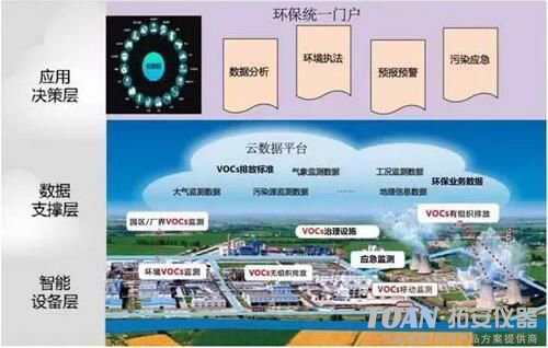 揮發(fā)性有機(jī)氣體VOCs在線監(jiān)測系統(tǒng)-湖南拓安儀器